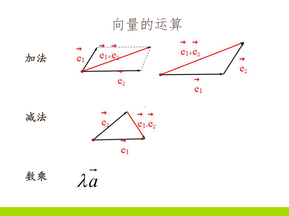 高中数学平面向量基本定理精选优质教学课件.ppt_第2页