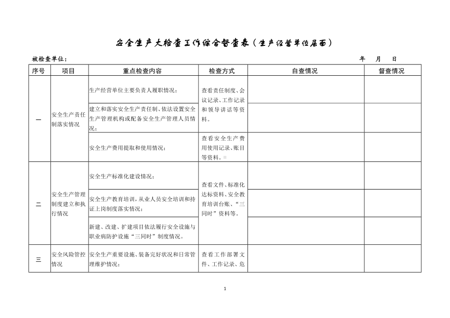 安全生产大检查工作综合督查表（生产经营单位层面）参考模板范本.doc_第1页