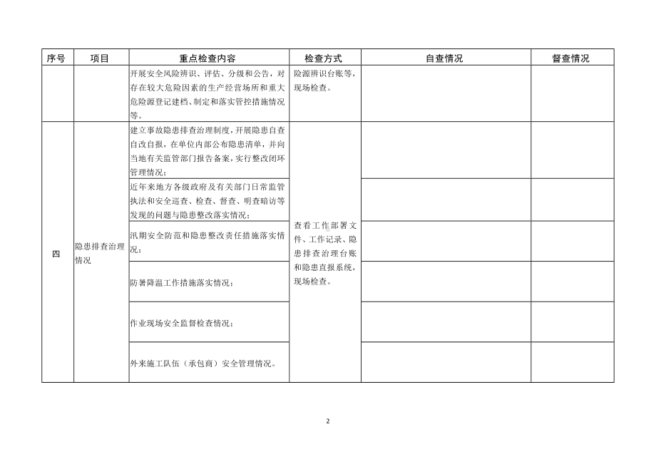 安全生产大检查工作综合督查表（生产经营单位层面）参考模板范本.doc_第2页