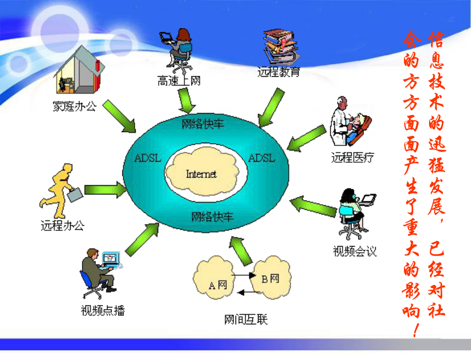 高中信息技术必修12信息技术及其影响1课件.ppt_第3页