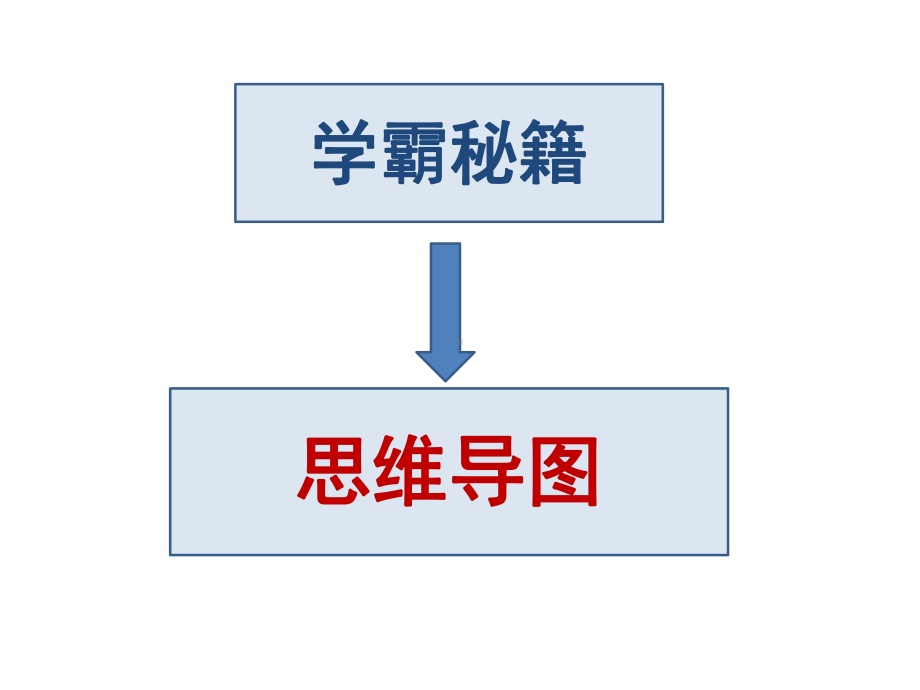 思维导图课件(省一等奖).pptx_第1页