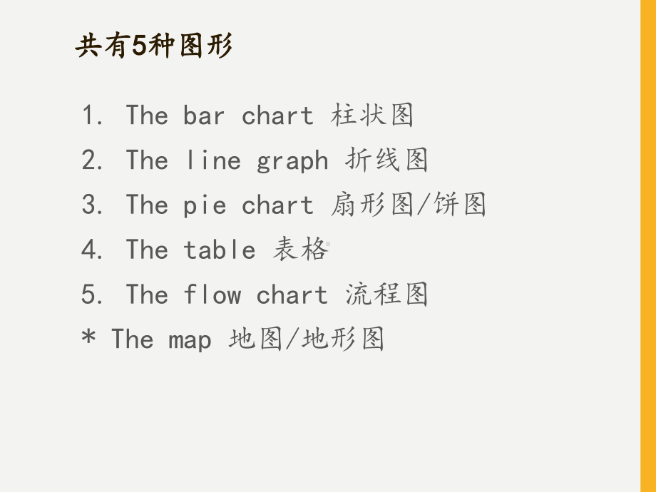 雅思小作文写作教学(全能版)课件.ppt_第2页