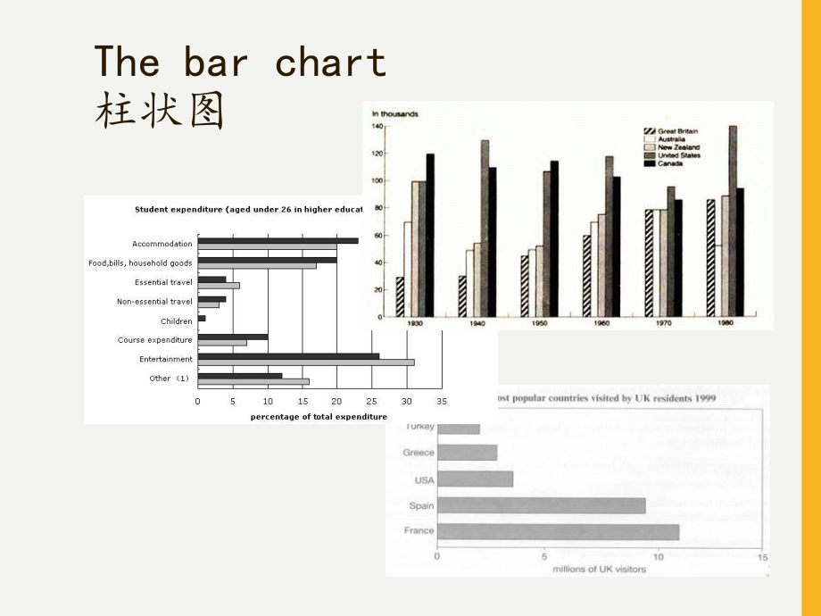 雅思小作文写作教学(全能版)课件.ppt_第3页