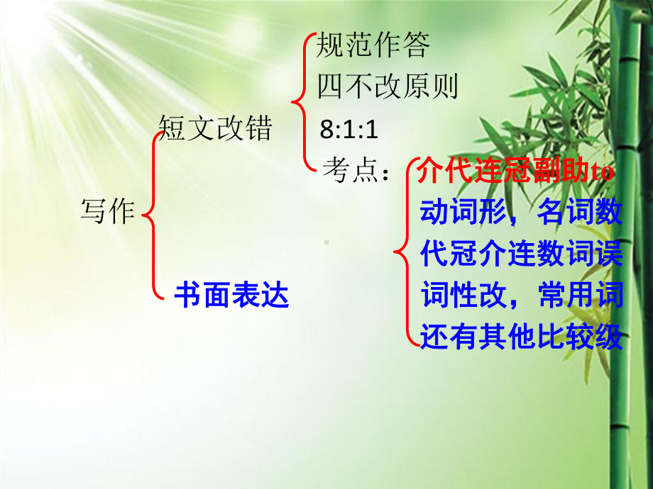 高考英语--简单句课件.ppt_第2页