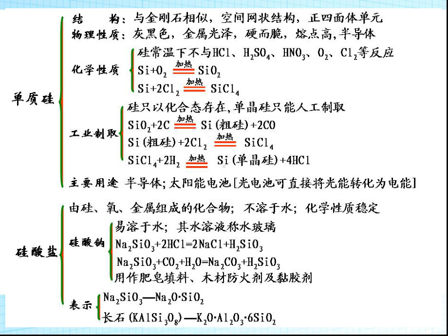 高中化学必修一第四章复习课件.ppt_第2页