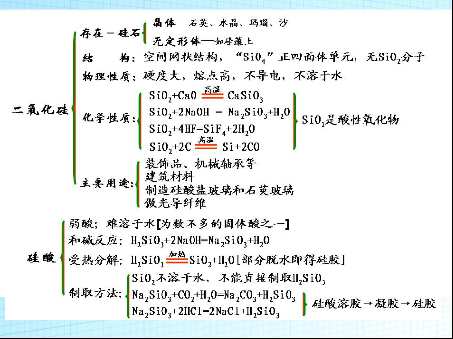 高中化学必修一第四章复习课件.ppt_第3页