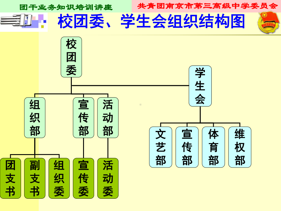 团干培训讲座课件.ppt_第3页