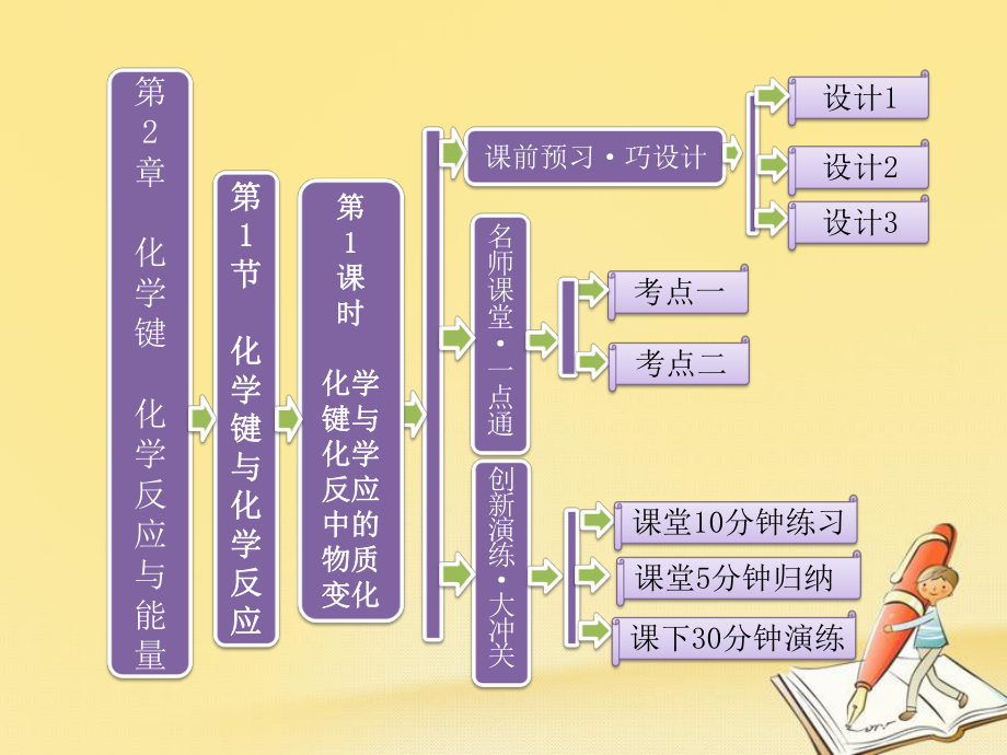 高中化学鲁科版必修2课件：第2章第1节第1课时-化学键与化学反应中的物质变化.ppt_第1页