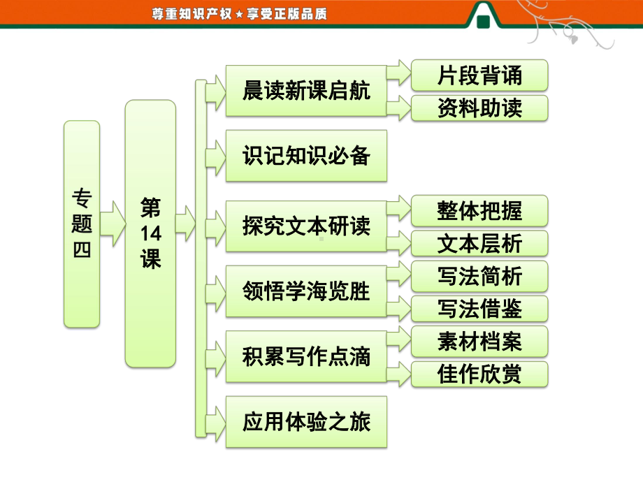 优秀课件第14课-江南的冬景.ppt_第1页