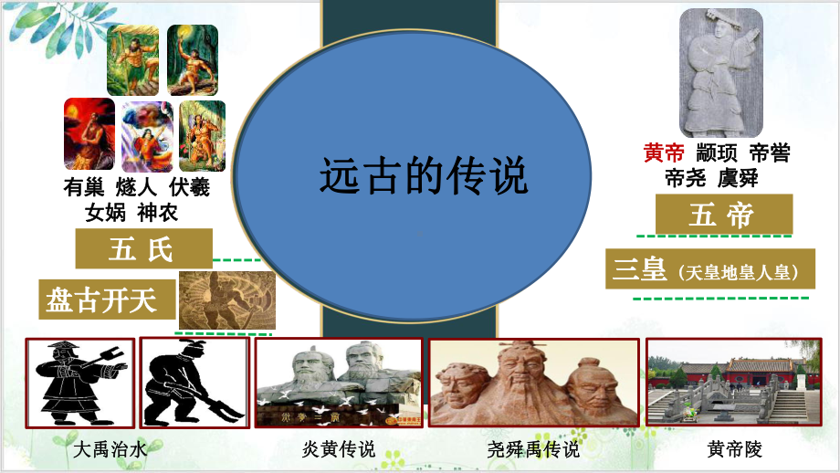 部编版七(上)历史远古的传说优秀课件.ppt_第1页