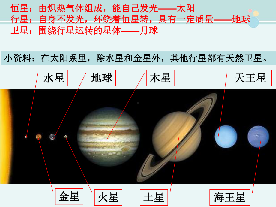 地球的卫星月球-完整课件.ppt_第3页