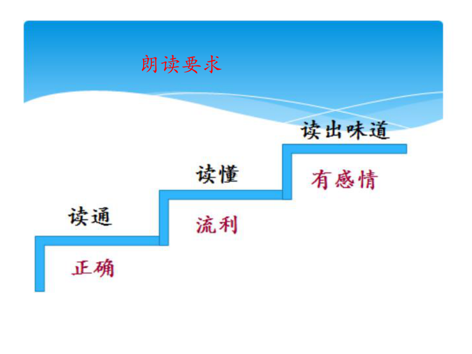 新人教版七年级语文上册《秋天的怀念》课件.pptx_第2页