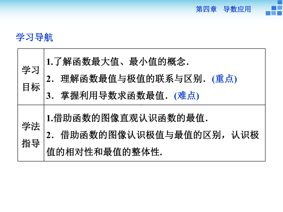 高中数学选修1-1课件：最大值、最小值问题(一).ppt_第2页