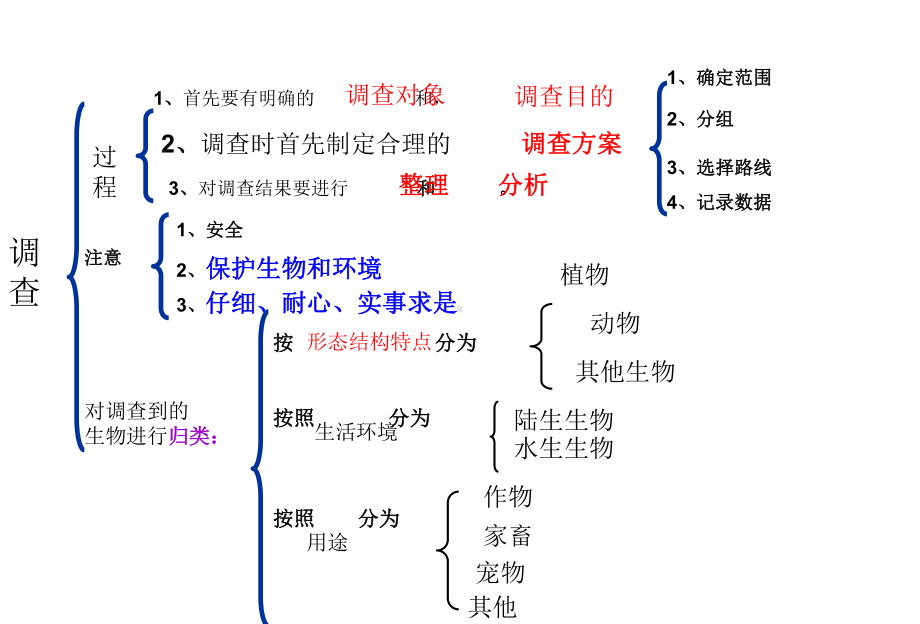 2020初中生物中考总复习课件.pptx_第3页