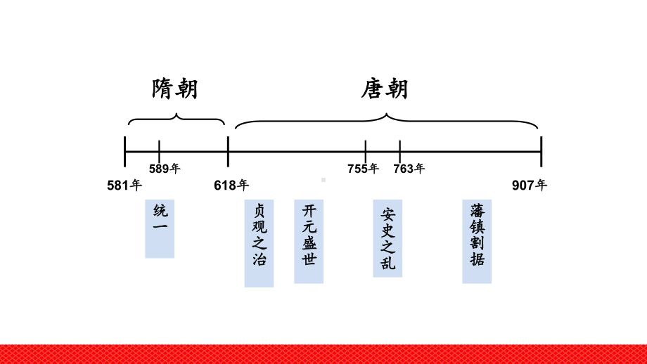 高考历史第二轮通史复习隋唐时期(第二轮)课件.ppt_第1页