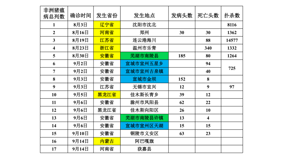 非洲猪瘟ASF的分子病毒学课件.ppt_第2页