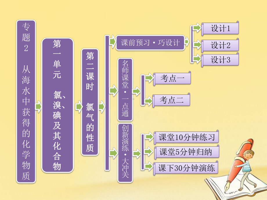 高中化学苏教版必修1课件：专题2-第一单元-第二课时-氯气的性质.ppt_第1页