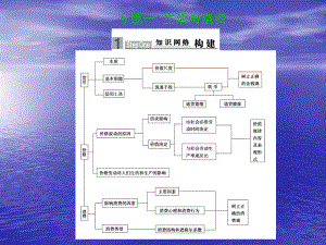 专题一生活与消费课件.ppt