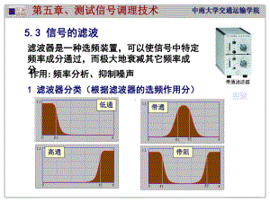 信号调理处理和记录课件.ppt