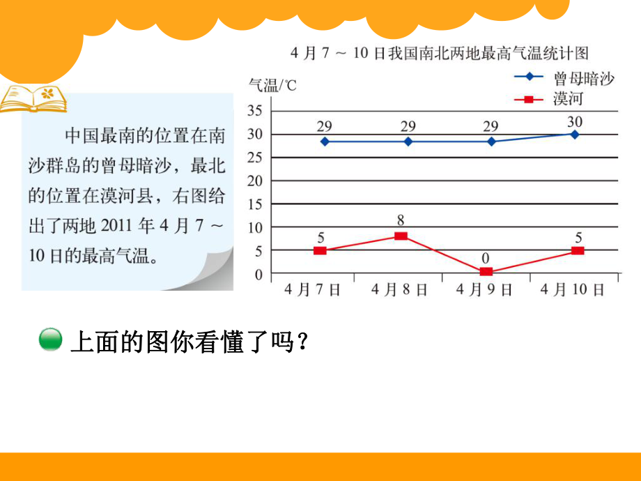 复试折叠统计图.ppt_第2页