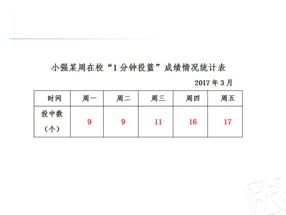 四年级下册数学课件81认识折线统计图-｜青岛版(五年制)-.ppt_第2页