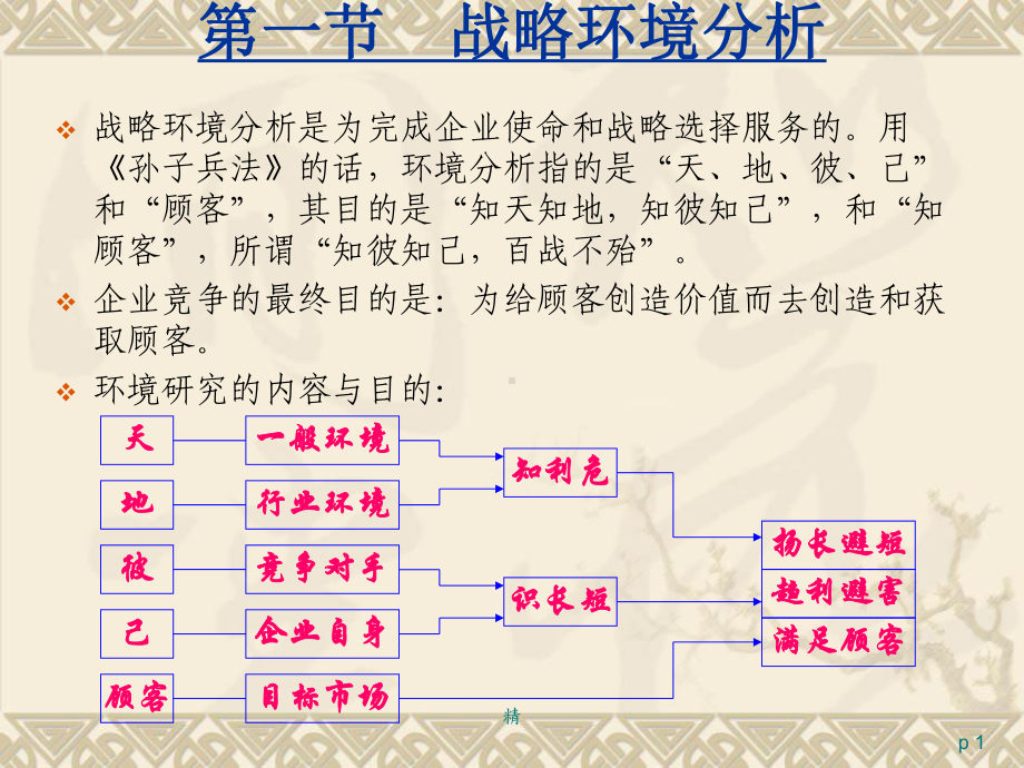 管理学第七章战略计划课件.ppt_第1页