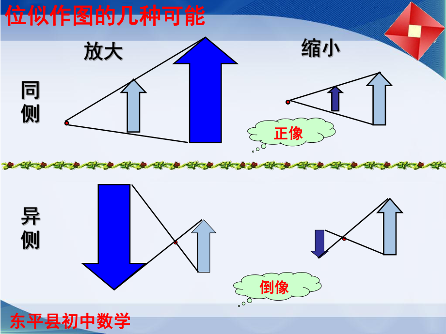 鲁教版(五四制)八年级下册数学课件99利用位似放缩图形2.ppt_第2页