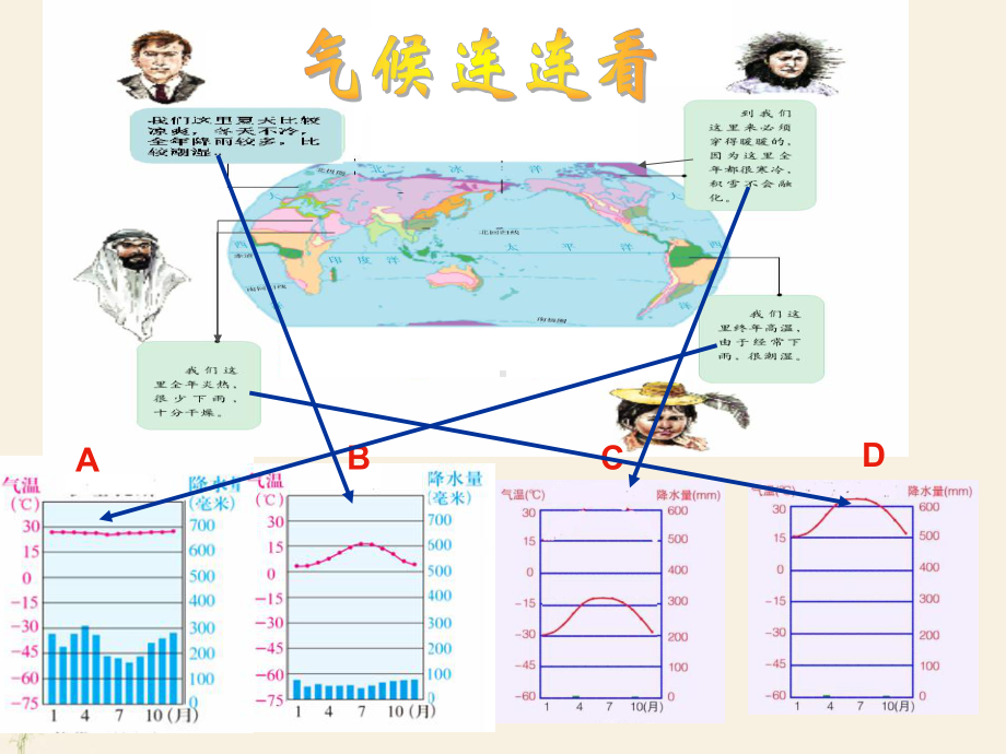 第四节世界的气候课件.ppt_第3页