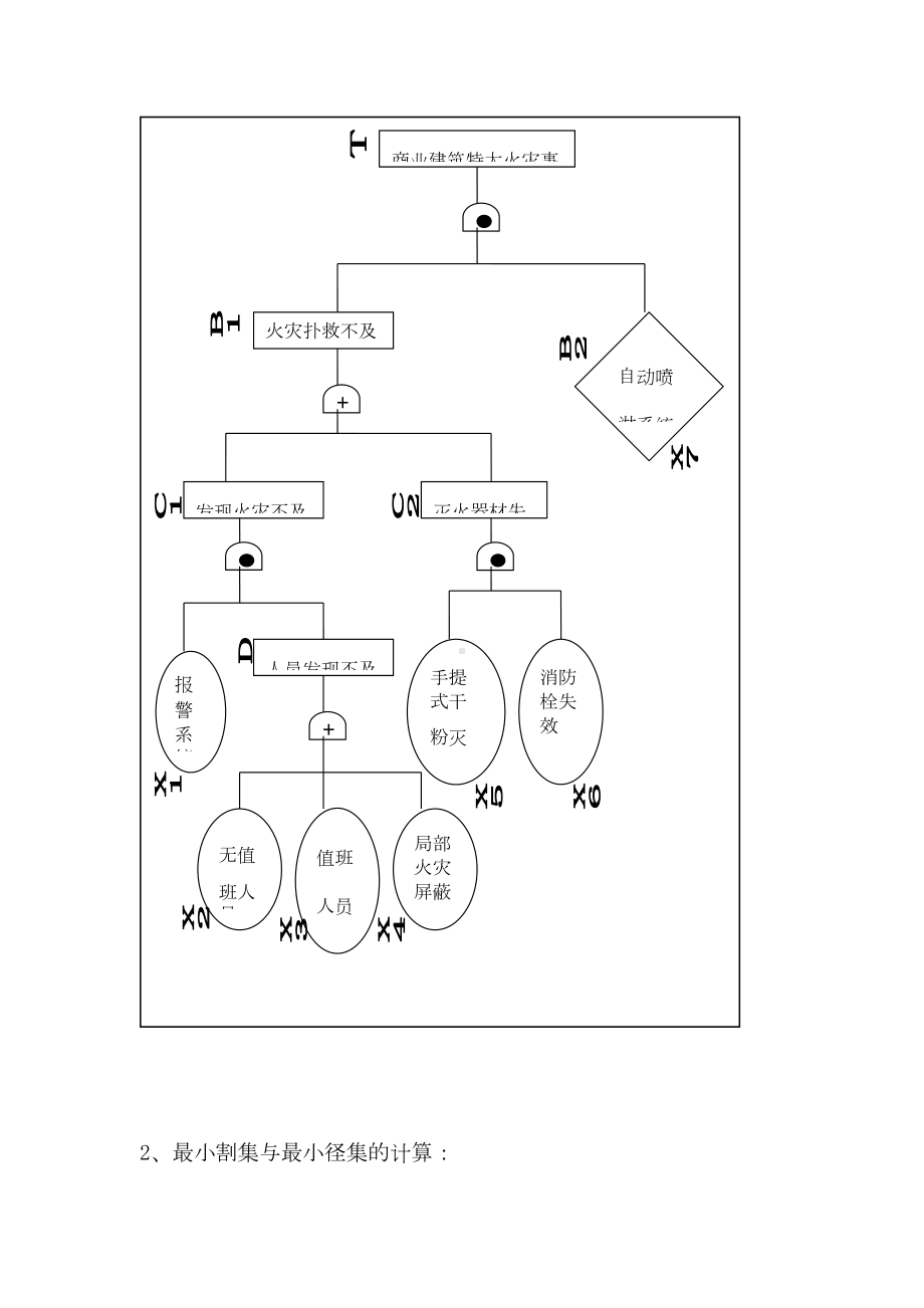 安全评价师事故树考试题汇总(DOC 15页).doc_第3页