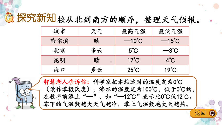 11-生活中的负数-冀教版六年级下册数学-课件.pptx_第3页