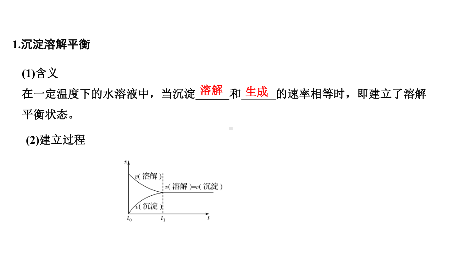 第八章-第4讲-难溶电解质的溶解平衡课件.ppt_第3页