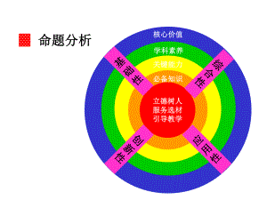 一核四层四翼高考评价体系下2020年高考物理后期复习备考策略讲座课件.pptx