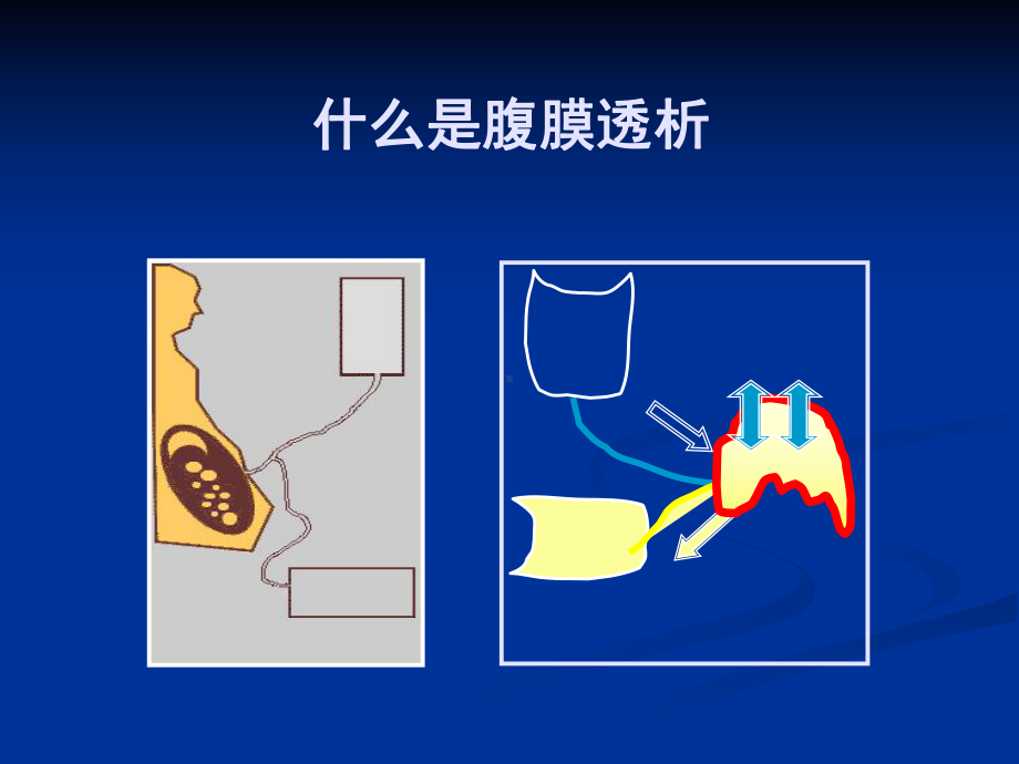 析模式及处方调整课件.ppt_第2页