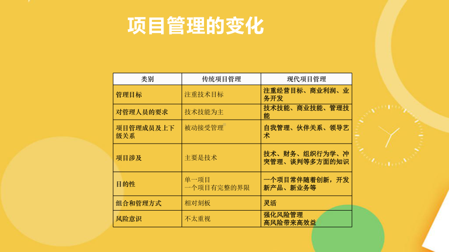 项目管理的创新实践浅谈上海世博会的项目管理完整资料课件.pptx_第2页