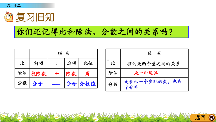 最新人教版小学六年级上册数学《练习十二》课件.pptx_第2页