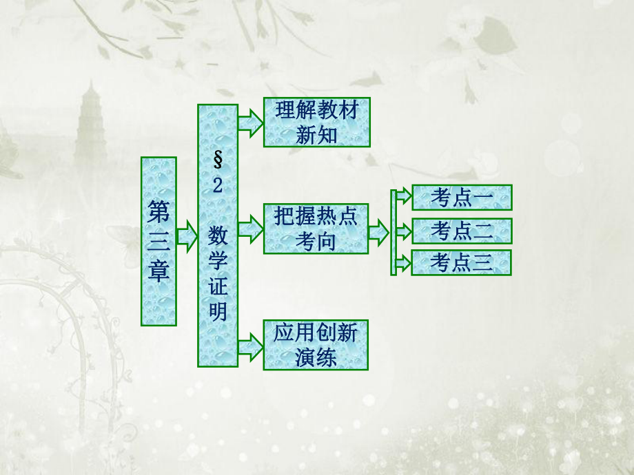 高中数学选修1-2北师大版-第三章-2-数学证明-课件.ppt_第1页