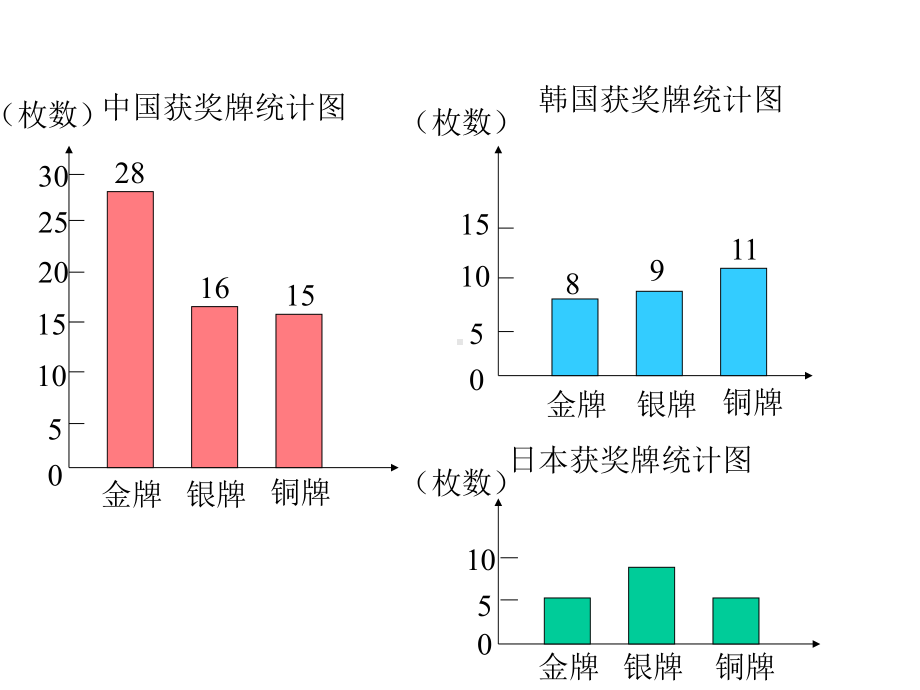 复式统计图 .ppt_第3页