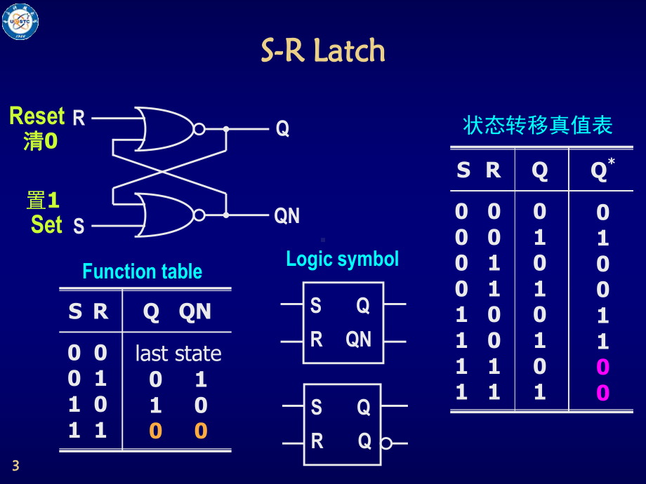 数字电路7..2.ppt_第3页