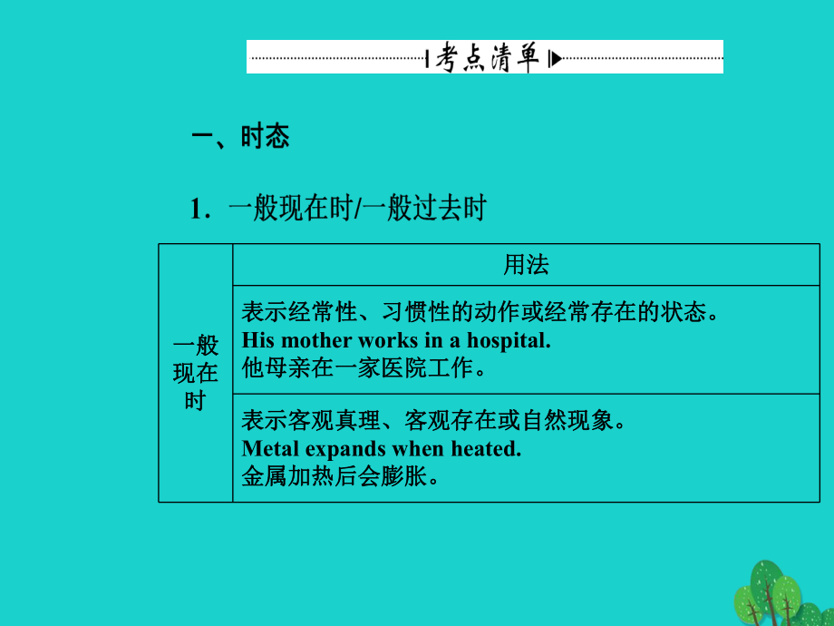 高考英语一轮复习-语法突破-专题六-动词的时态和语态课件1.ppt_第3页