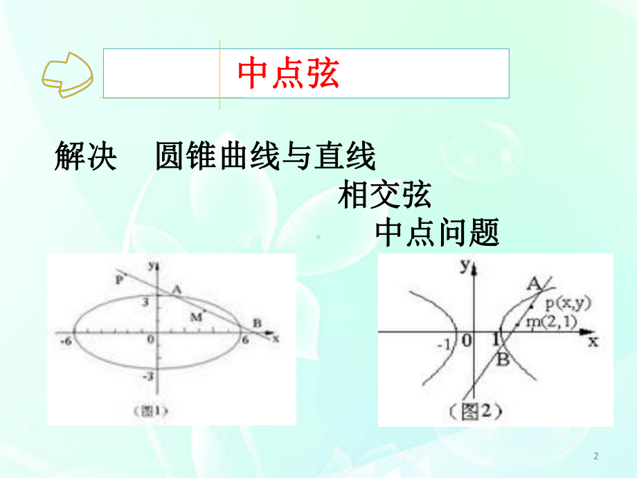 高考数学点差法课件.ppt_第2页