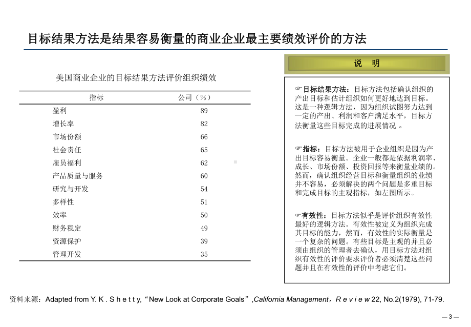 非盈利性组织的绩效管理课件.pptx_第3页