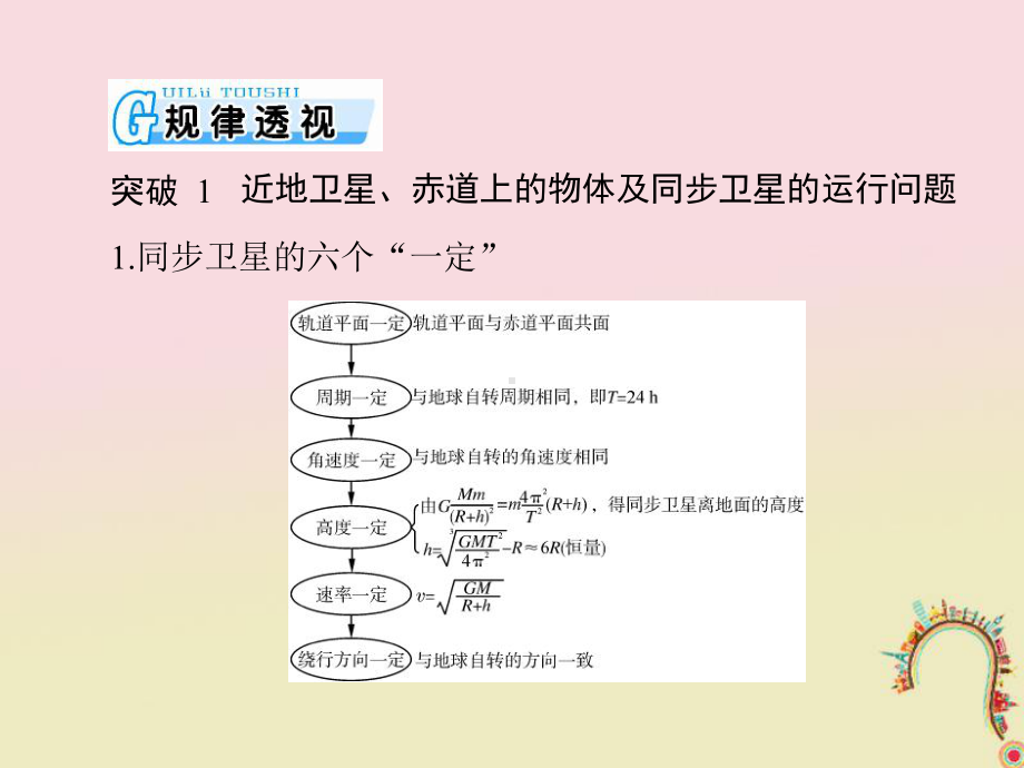 高考物理一轮复习小专题3天体运动突破专题课件.ppt_第2页