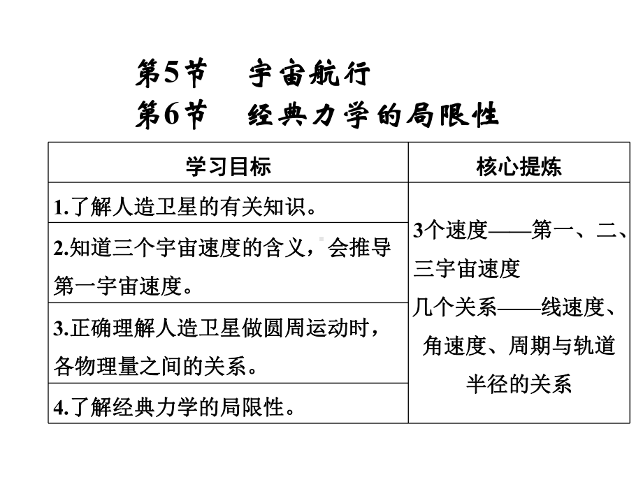 高中物理第6章万有引力与航天第5节宇宙航行第6节经典课件.ppt_第1页