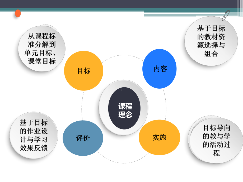 部编小学语文一年级上册教材培训：汉语拼音-统编教材解读与教学思考课件.pptx_第3页