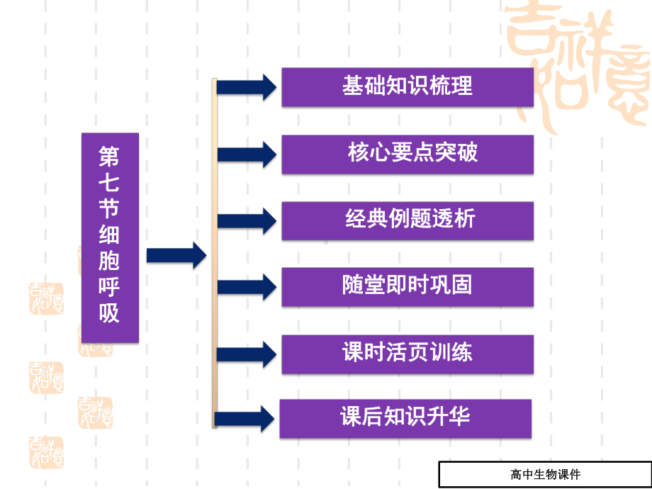 高三生物基础知识自主梳理复习课件31(第七节-细胞呼吸).ppt_第2页