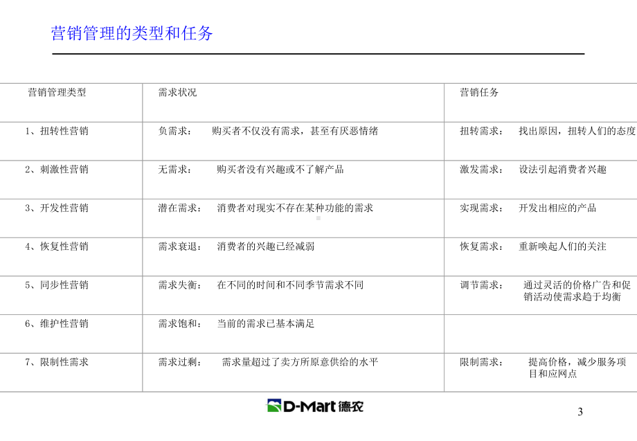 服务营销4.ppt_第3页