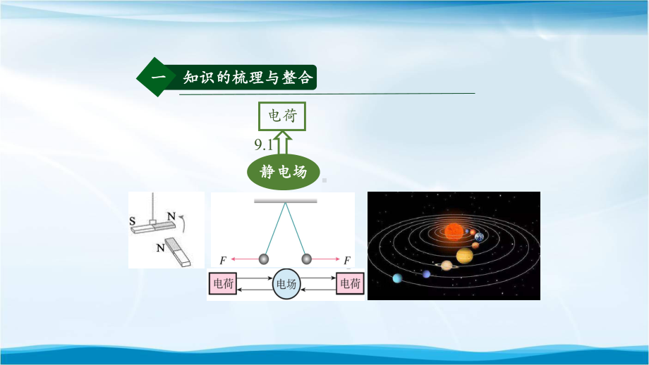 高二（物理(人教版)）静电场及其应用复习课课件.pptx_第3页