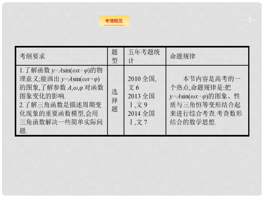 高考数学一轮复习-44-函数y=Asin(ωx+φ)的图象及应课件.ppt_第2页