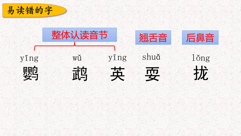 部编版三年级语文上册第五单元复习课件-.pptx_第3页