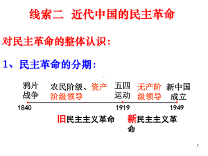 高三一轮复习-岳麓版必修一-415-太平天国运动课件.pptx